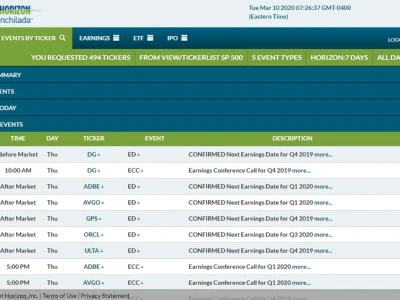 Earnings Calendar: This Week's Key Reports and Analysis