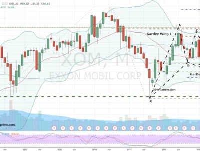 ExxonMobil (XOM) Stock: Why an Earnings Beat Wasn't Enough