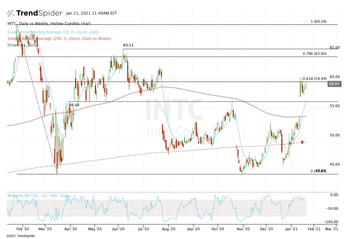Intel's Earnings Beat: What the Numbers Say and Why the Stock Doesn't Care